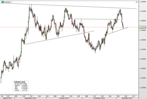 EURUSD: El BCE rebaja de previsiones y de tipos